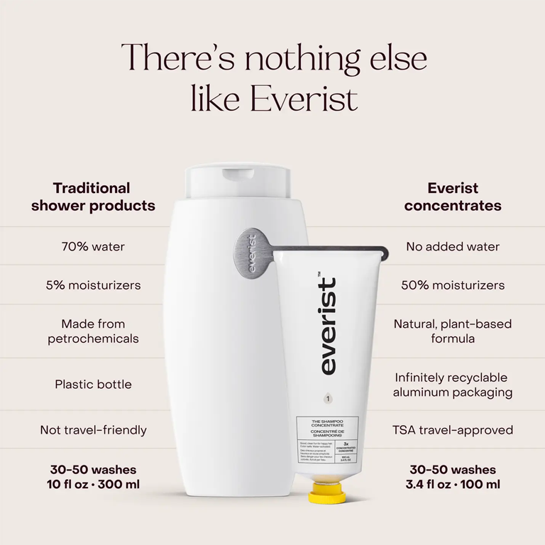 Everist The Shampoo Concentrate 100ml - Tube