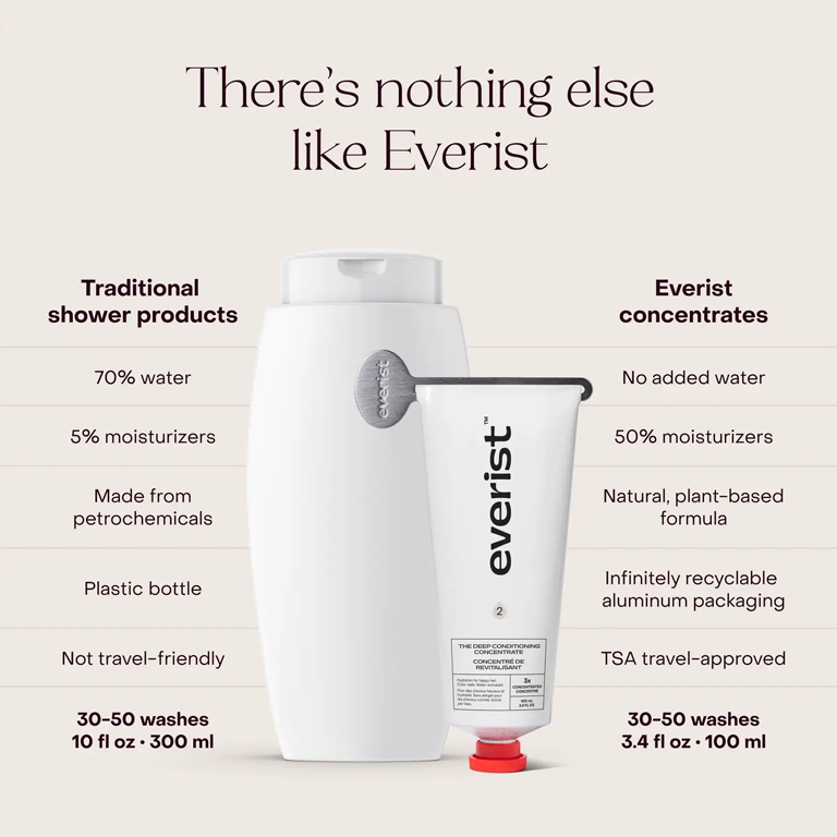 Everist The Deep Conditioning Concentrate 100ml - Tube