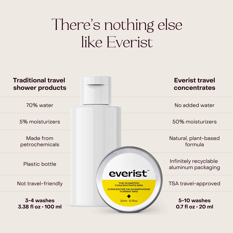 Everist The Shampoo Concentrate 20ml - Mini Tin